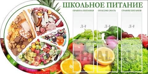 Информационные стенды, Оформление стендов для школы, "ШКОЛЬНОЕ ПИТАНИЕ", резной стенд ШК-3025