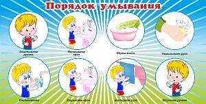 Информационные стенды, Оформление стендов для сада, "Порядок умывания" ДС-01158