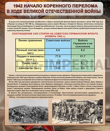 Информационные стенды, Оформление стендов для школы, "1942 год. Начало перелома в ходе Великой Отечественной войны" ШК-2643