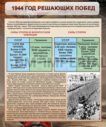 Информационные стенды, Оформление стендов для школы, "1944. Год решающих побед" ШК-2645
