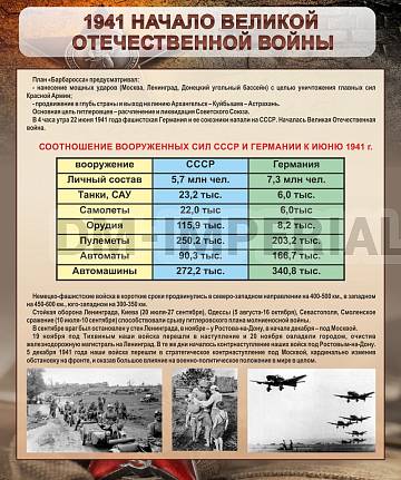 Информационные стенды, Оформление стендов для школы, "1941 год. Начало великой отечественной войны" ШК-2642