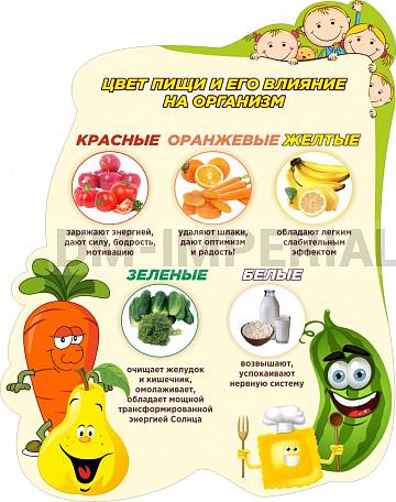 Информационные стенды, Оформление стендов для школы, Цвет пищи и его влияние на организм ШК-3020