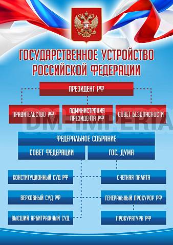Информационные стенды, Оформление стендов для школы, Гос устройство РФ ШК-0247
