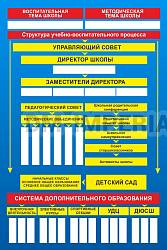 Структура школы