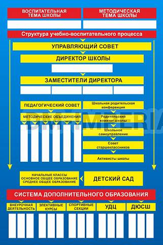 Информационные стенды, Оформление стендов для школы, Структура школы ШК-0203