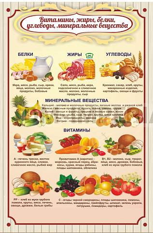 Информационные стенды, Оформление стендов для сада, Витамины, жиры, белки ШК-1940