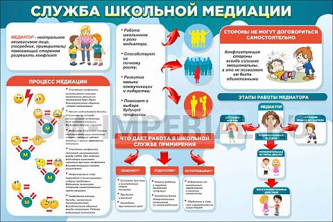 Информационные стенды, Оформление стендов для школы, "Школьная служба медиации" ШК-02162